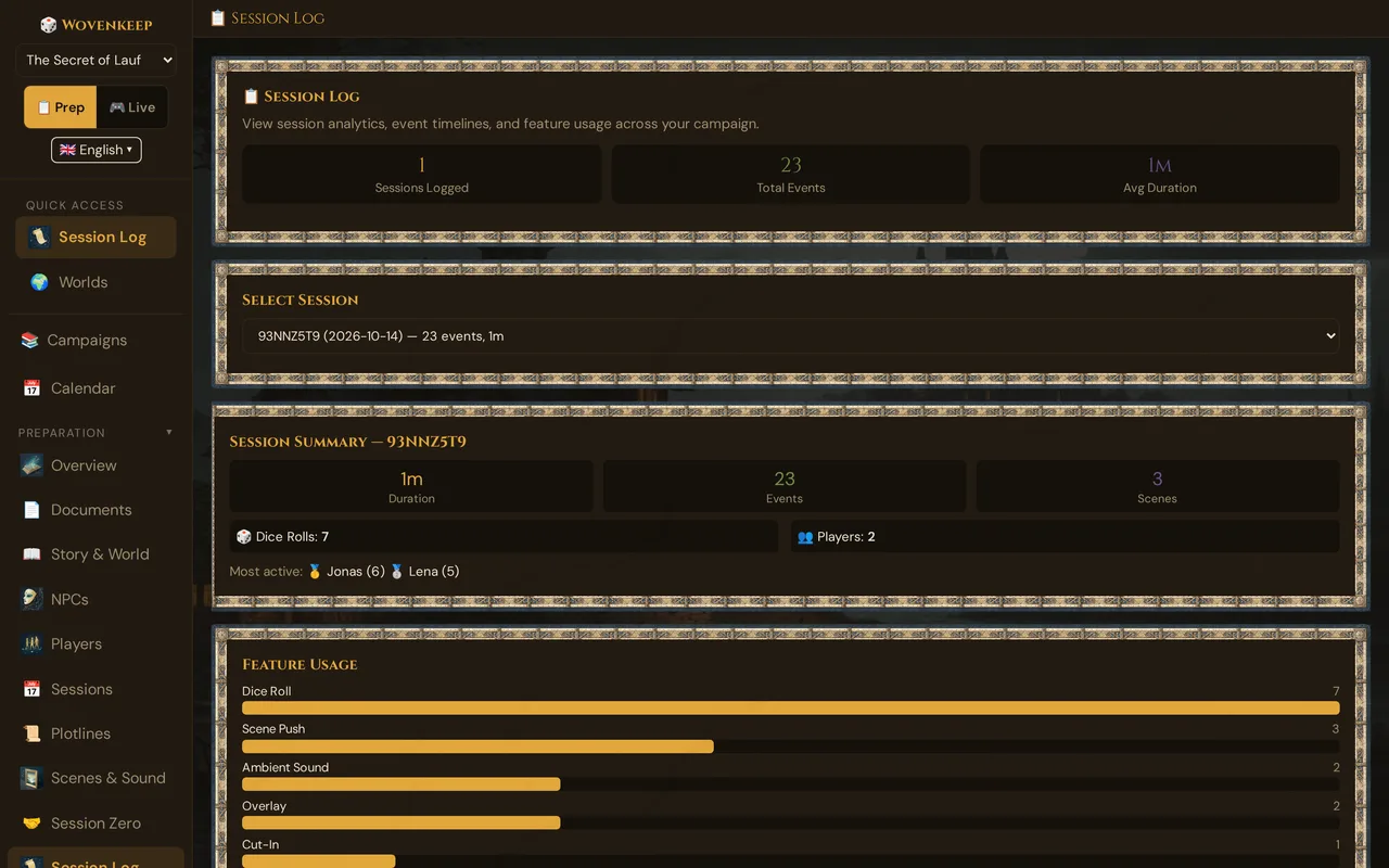 The Session Log after a played evening: Sessions Logged, Total Events and Avg Duration, Select Session, the Session Summary with the most active players and the start of Feature Usage