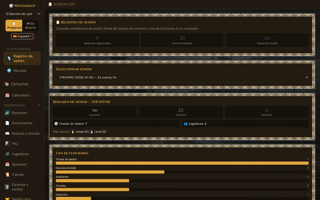 El Registro de sesión tras una noche de juego: Sesiones registradas, Eventos totales y Duración media, Seleccionar sesión, el Resumen de sesión con los jugadores más activos y el inicio de Uso de funciones