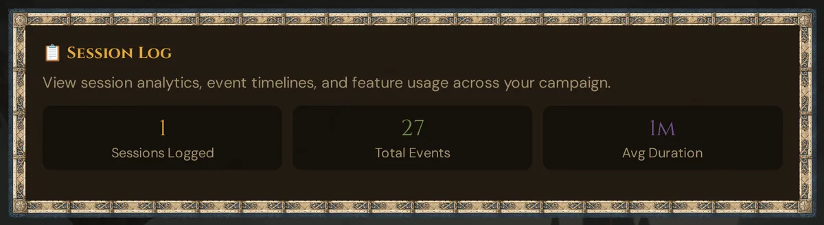 The campaign-wide overview: sessions logged, total events and average duration