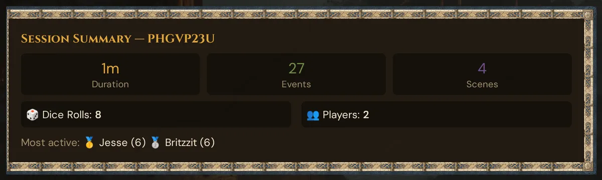 The session summary with duration, events, scenes, dice rolls, players and the most active players
