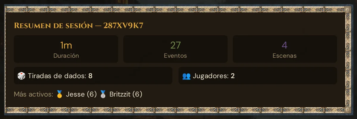 El resumen de sesión con duración, eventos, escenas, tiradas de dados, jugadores y los jugadores más activos