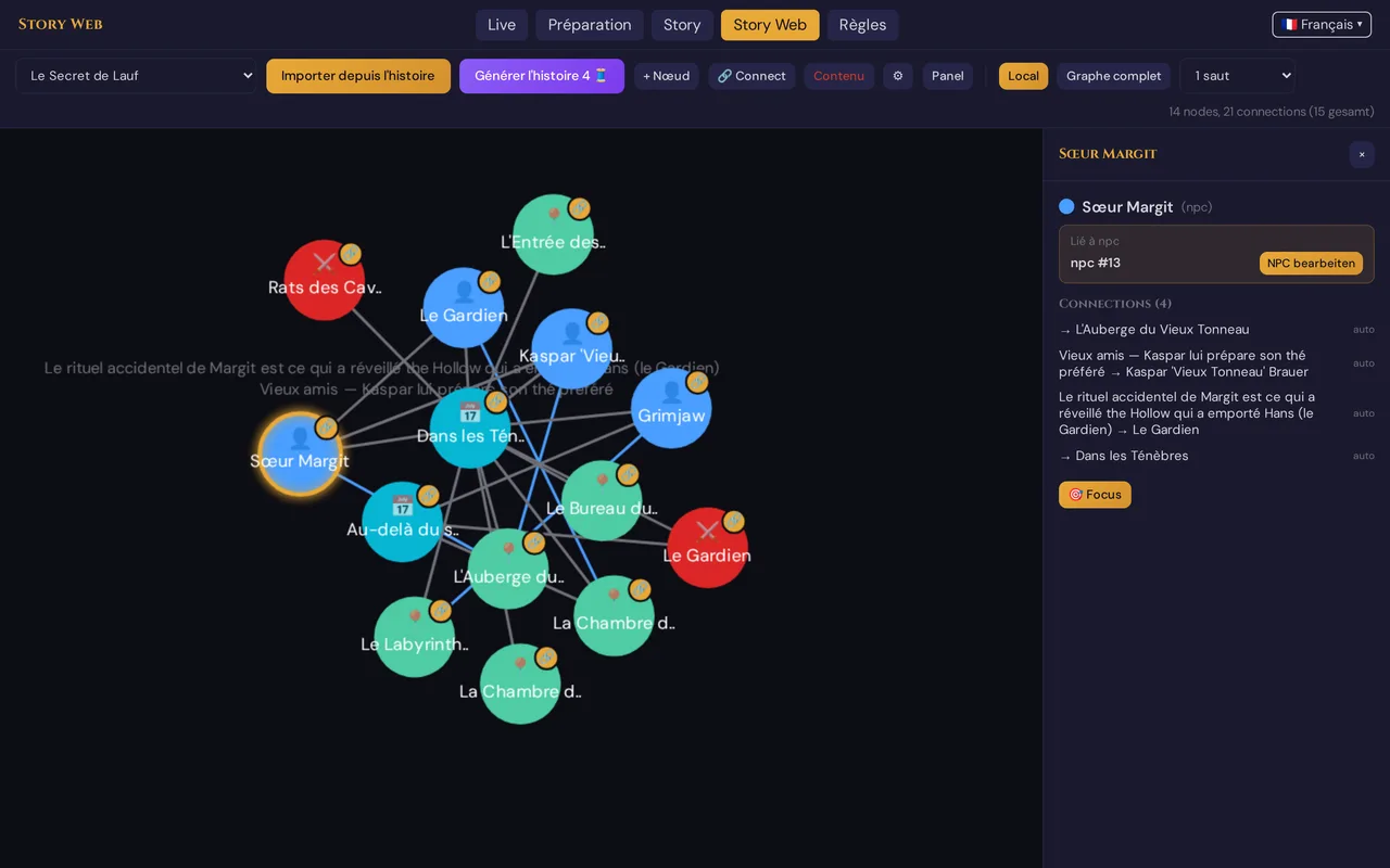 La page autonome du Story Web : barre d'outils, graphe en vue Locale et panneau de détails d'un nœud