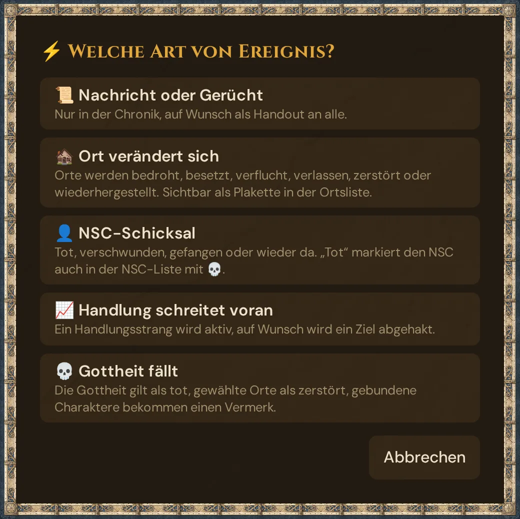 Das Fenster ⚡ Welche Art von Ereignis? mit fünf Möglichkeiten — 📜 Nachricht oder Gerücht, 🏚️ Ort verändert sich, 👤 NPC-Schicksal, 📈 Handlung schreitet voran und 💀 Gottheit fällt —, jeweils mit einer kurzen Erklärung, und Abbrechen