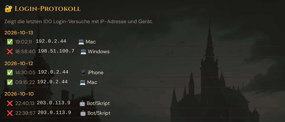 Das Login-Protokoll: Anmeldeversuche nach Datum, mit ✅/❌, Uhrzeit, IP-Adresse und Gerät (Beispieladressen)