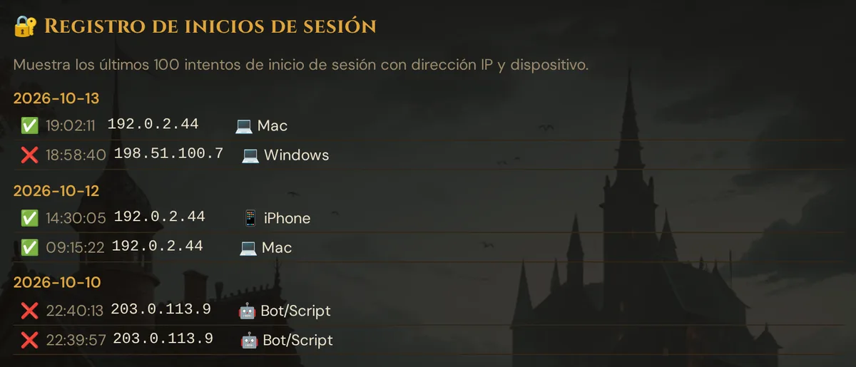 El registro de accesos: intentos agrupados por fecha, con ✅/❌, hora, dirección IP y dispositivo (direcciones de ejemplo)